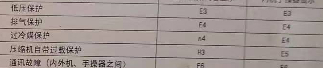 雁塔空调电话在哪里找